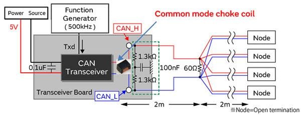 Murata Unterdrückung von Rauschen in CANs von Auto-LANs mit CMCCs - Murata | Mouser